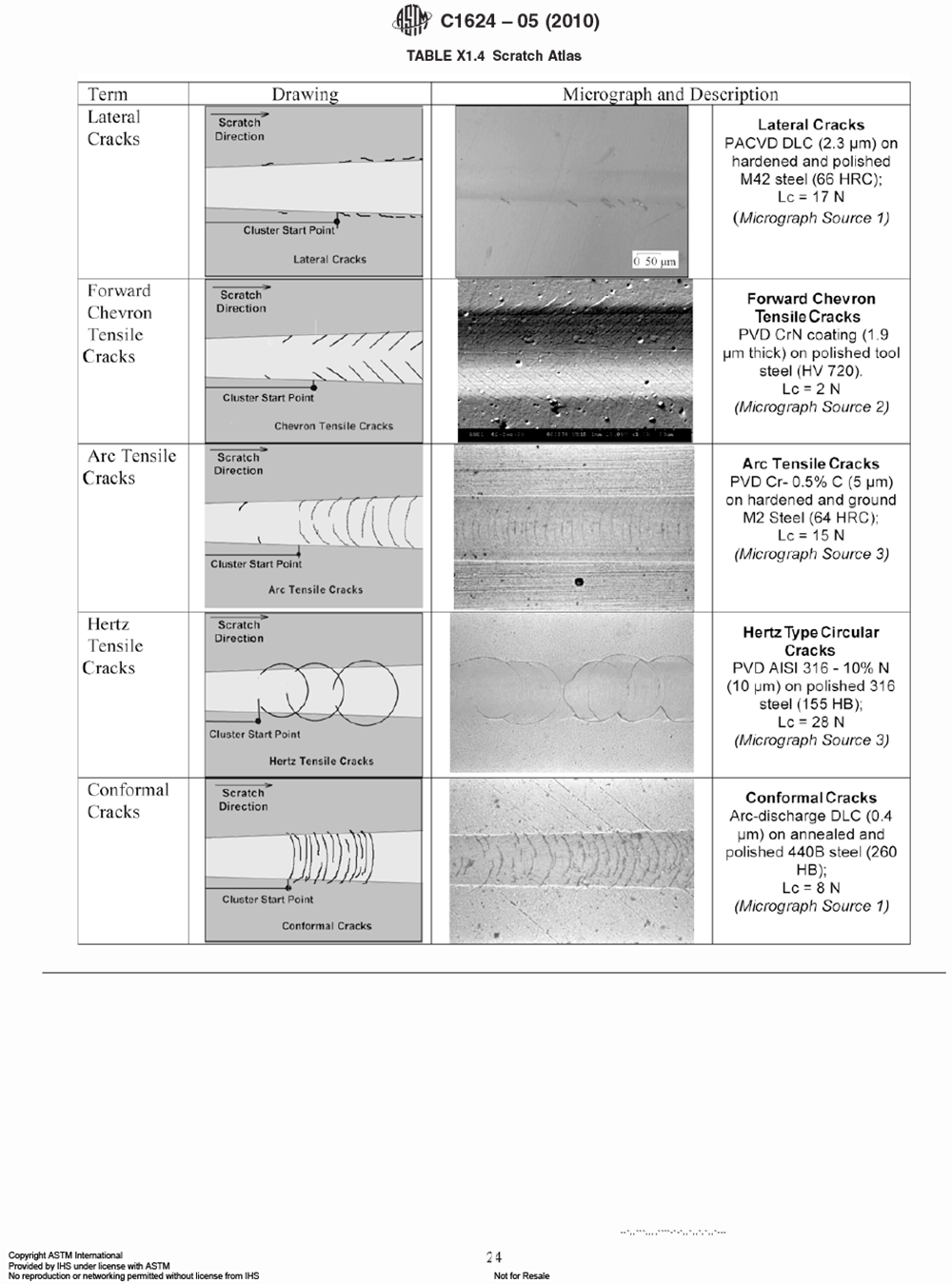 ASTM C1624-2005-24.png