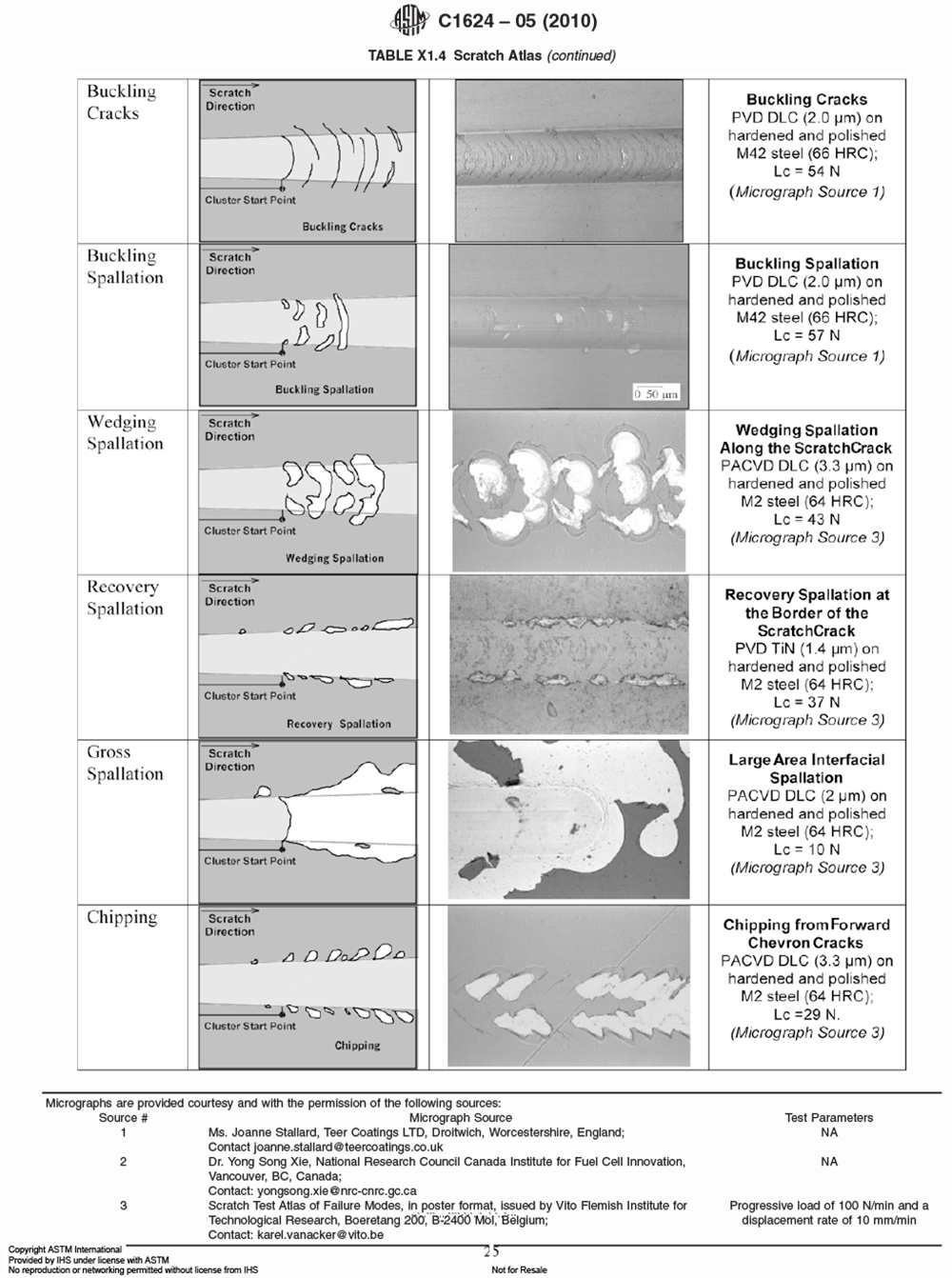 ASTM C1624-2005-25.png